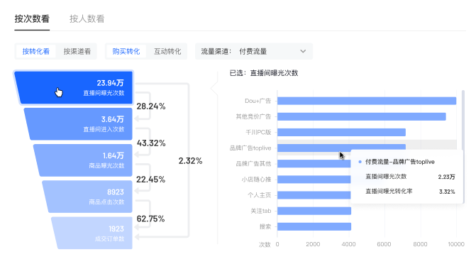 抖音直播間詳情升級(jí)：如何查看單場(chǎng)直播詳情